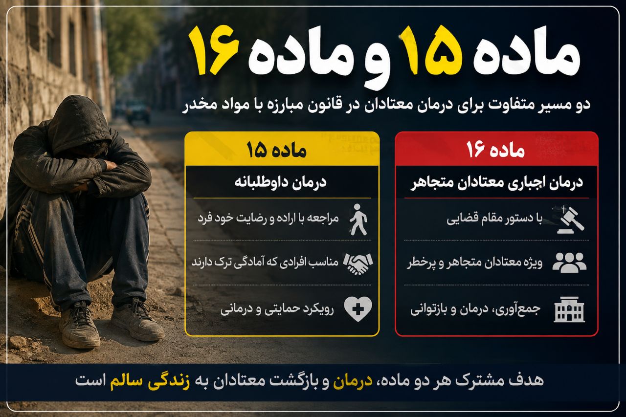 مراغه۷۵۰۰ مصرفکننده مواد مخدر و یک پرسش اساسی؟ ماده ۱۵ کافی است یا ماده ۱۶ ضرورت دارد؟